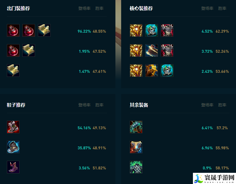 LOL2025蕾欧娜怎么玩：游戏战斗更高效