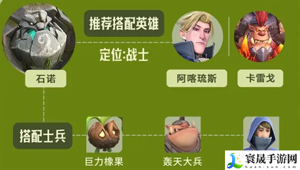 龙石战争石诺阵容搭配推荐：副本BOSS特性分析与战斗策略