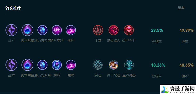 LOL2025卡尔玛怎么玩：PVP经验值快速获取策略