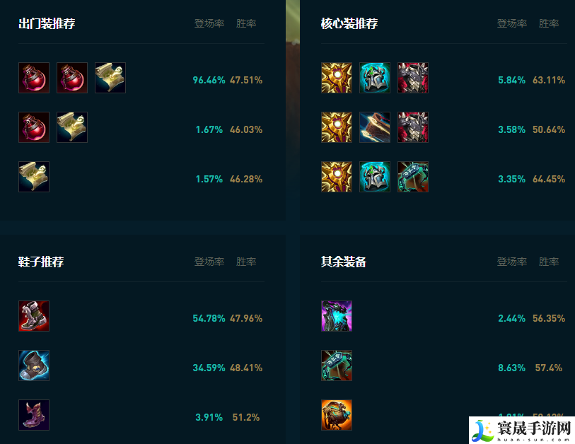 LOL2025泰坦怎么玩:及时总结经验教训