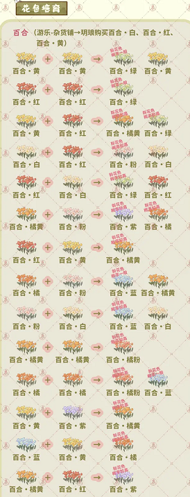 桃源深处有人家种花攻略 种花全流程一览