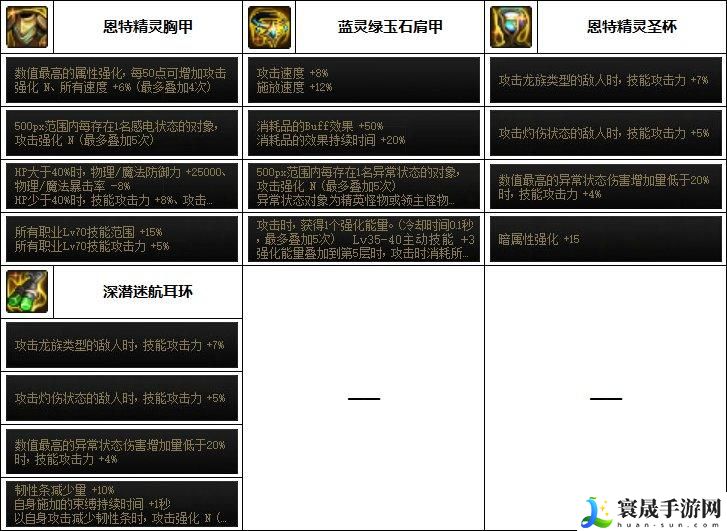 DNF新职业旅人毕业装备如何选择-旅人毕业装备搭配