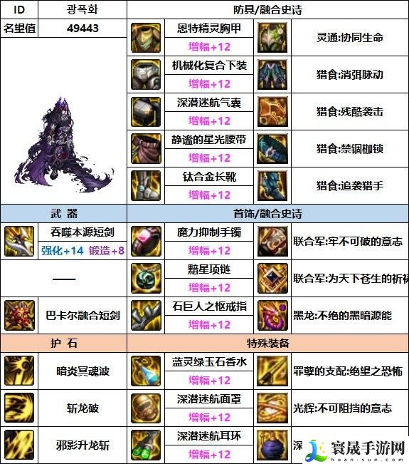 DNF2023黑暗武士装备如何选-2023黑暗武士毕业装备搭配攻略