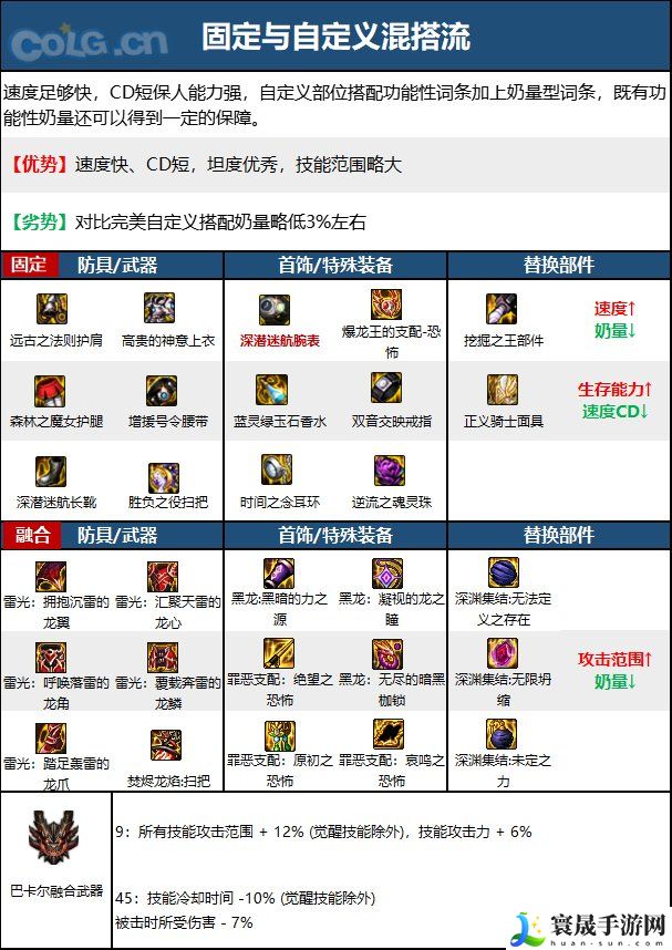 DNF次元回廊奶萝装备搭配