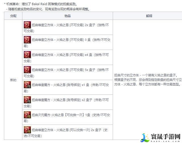 DNF巴卡尔困难模式奖励