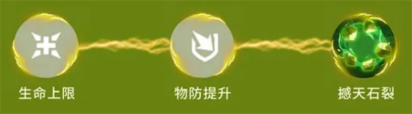 龙石战争石诺阵容搭配推荐：副本BOSS特性分析与战斗策略