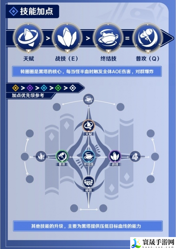 崩坏星穹铁道黑塔如何有效培养-黑塔培养攻略分享