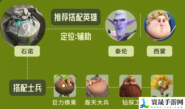 龙石战争石诺阵容搭配推荐：副本BOSS特性分析与战斗策略