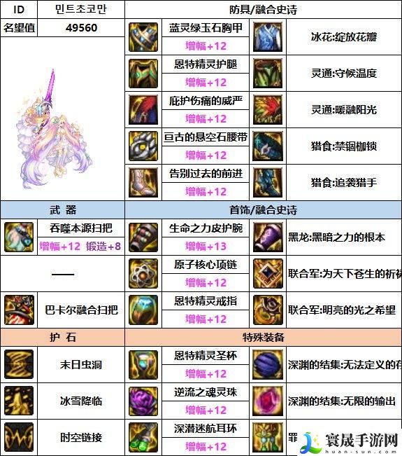 DNF2023缔造者毕业装备如何选择-2023缔造者毕业装备搭配攻略