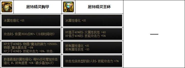 DNF2023黑暗武士装备如何选-2023黑暗武士毕业装备搭配攻略