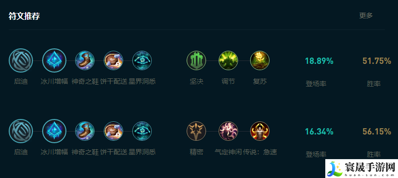 LOL2025宝石怎么玩：装备强化成功率提升技巧