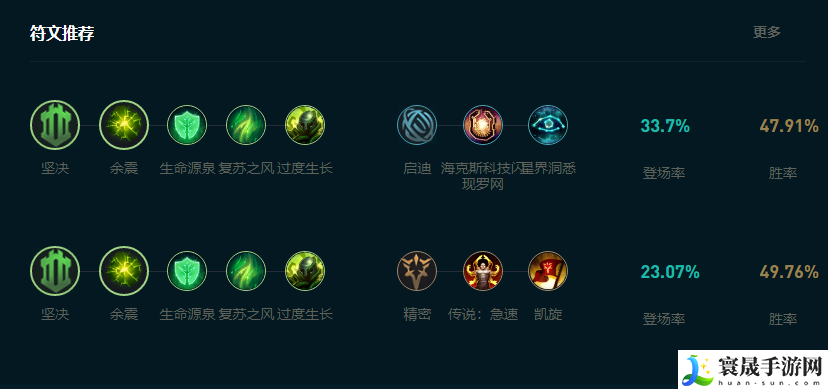 LOL2025蕾欧娜怎么玩：游戏战斗更高效