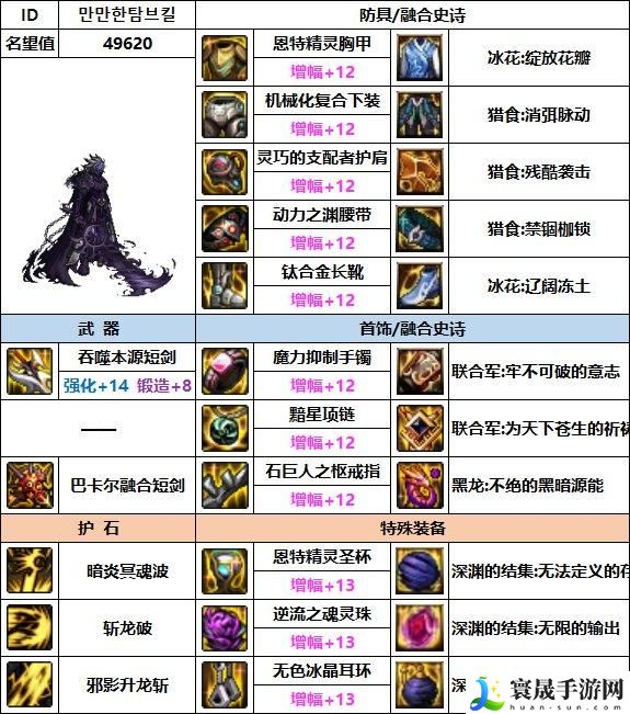 DNF2023黑暗武士装备如何选-2023黑暗武士毕业装备搭配攻略