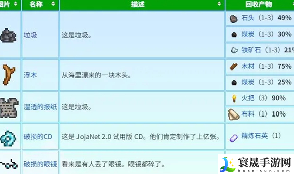 星露谷物语蟹笼流玩法攻略：善于利用游戏内的隐藏要素和彩蛋