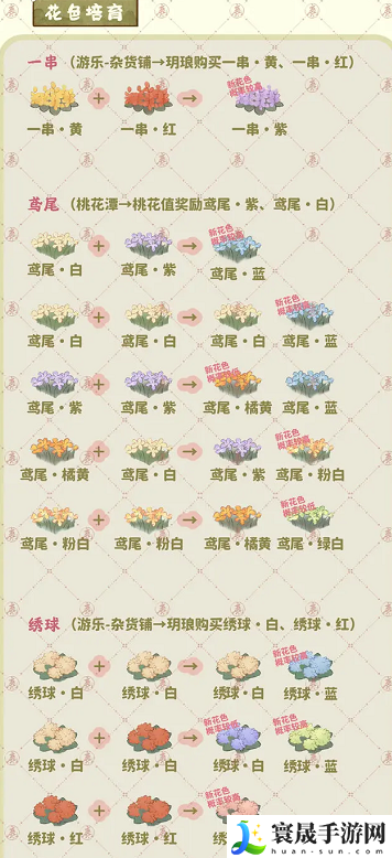 桃源深处有人家种花攻略 种花全流程一览