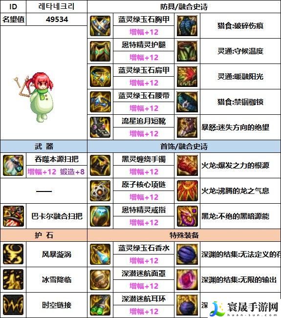 DNF2023缔造者毕业装备如何选择-2023缔造者毕业装备搭配攻略