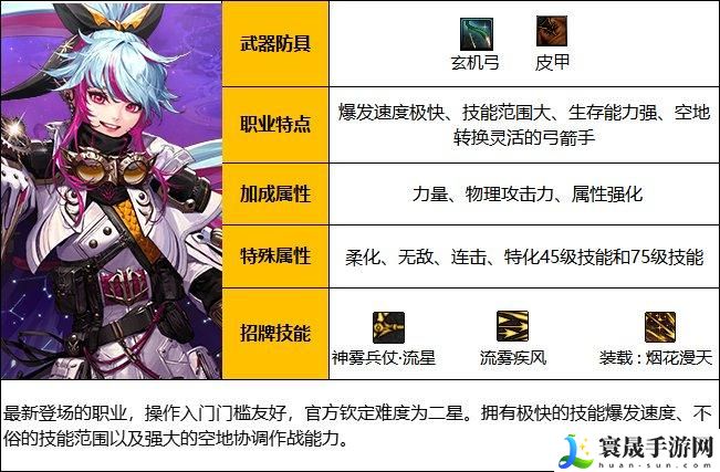 DNF旅人白金徽章用哪个