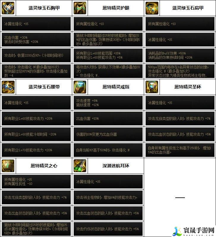 DNF2023缔造者毕业装备如何选择-2023缔造者毕业装备搭配攻略