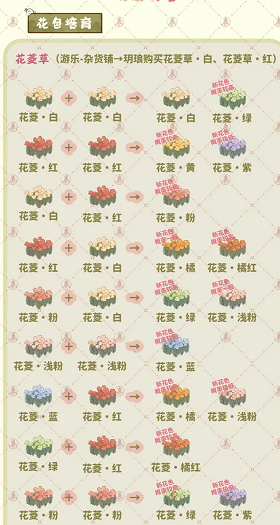 桃源深处有人家种花攻略 种花全流程一览