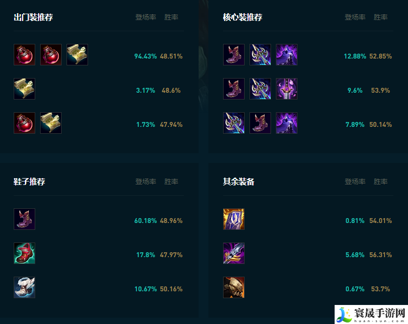 LOL2025派克怎么玩:稀有道具全获取全推荐