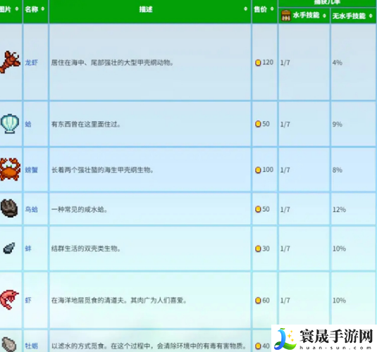 星露谷物语蟹笼流玩法攻略：善于利用游戏内的隐藏要素和彩蛋