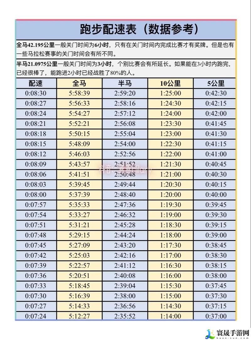 人马配速45分钟是好事还是恶性