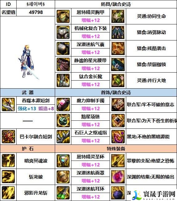 DNF2023黑暗武士装备如何选-2023黑暗武士毕业装备搭配攻略