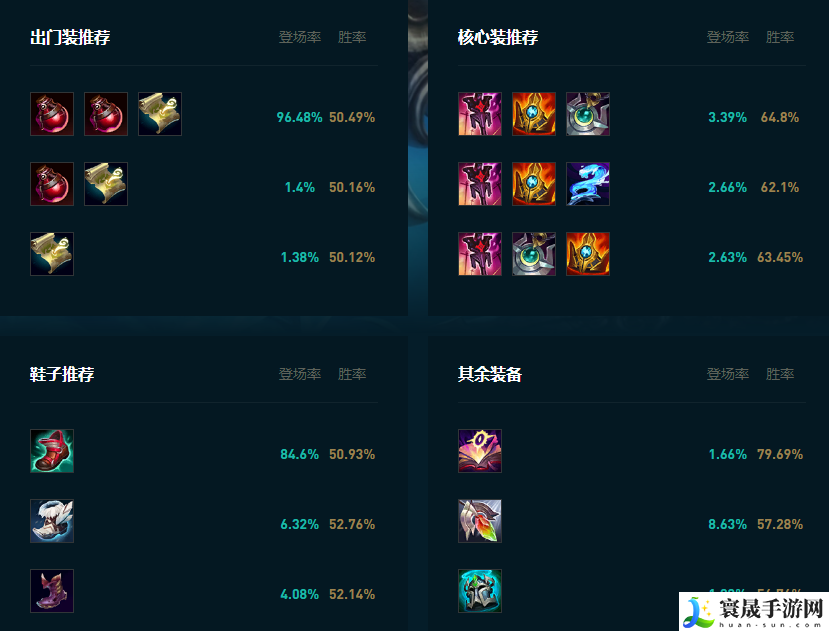 LOL2025娜美怎么玩：角色养成与技能选择