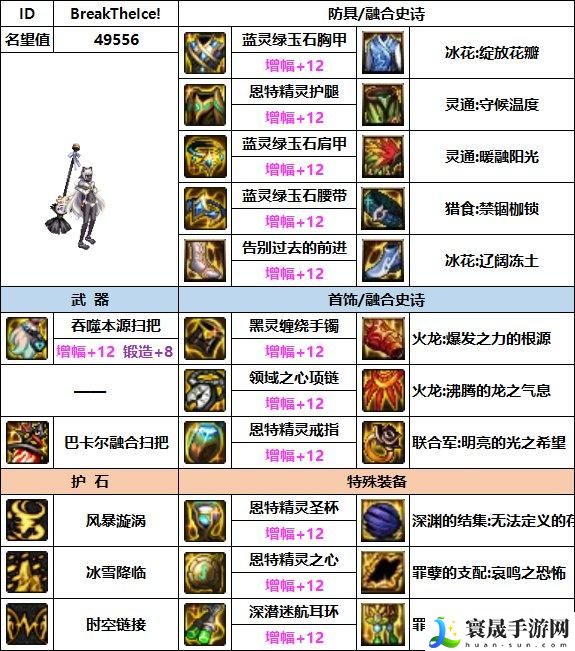 DNF2023缔造者毕业装备如何选择-2023缔造者毕业装备搭配攻略