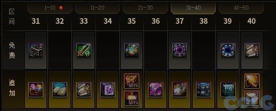 DNF15周年庆龙袍如何合成-15周年庆龙袍合成攻略