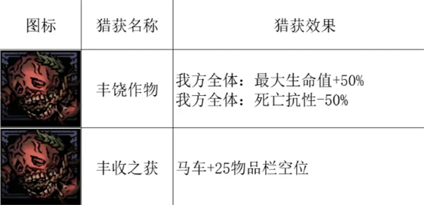 《暗黑地牢2》丰收婴儿怎么打-丰收婴儿攻略
