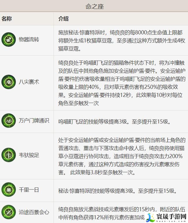 原神绮良良的全面解析攻略