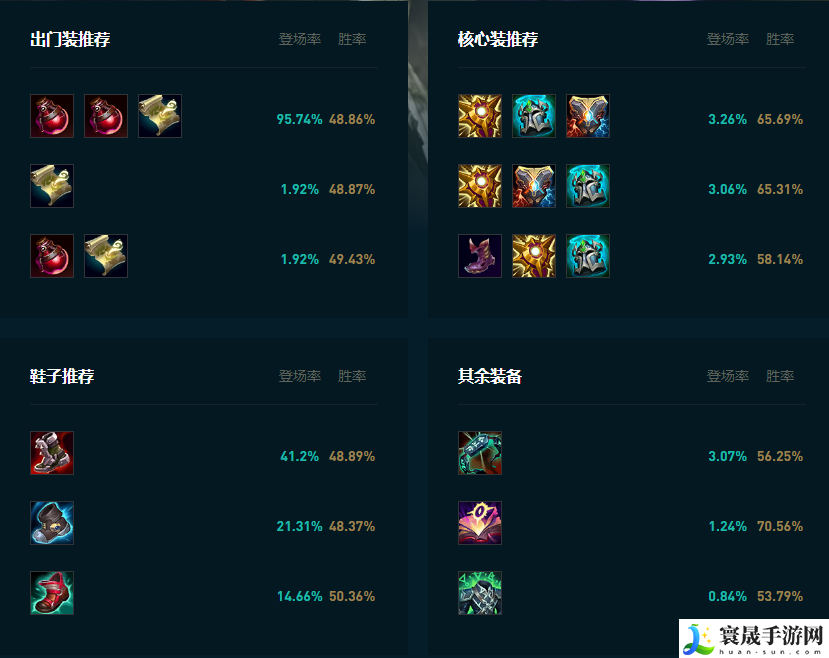 LOL2025牛头怎么玩：战斗伤害提升与防御技巧分享