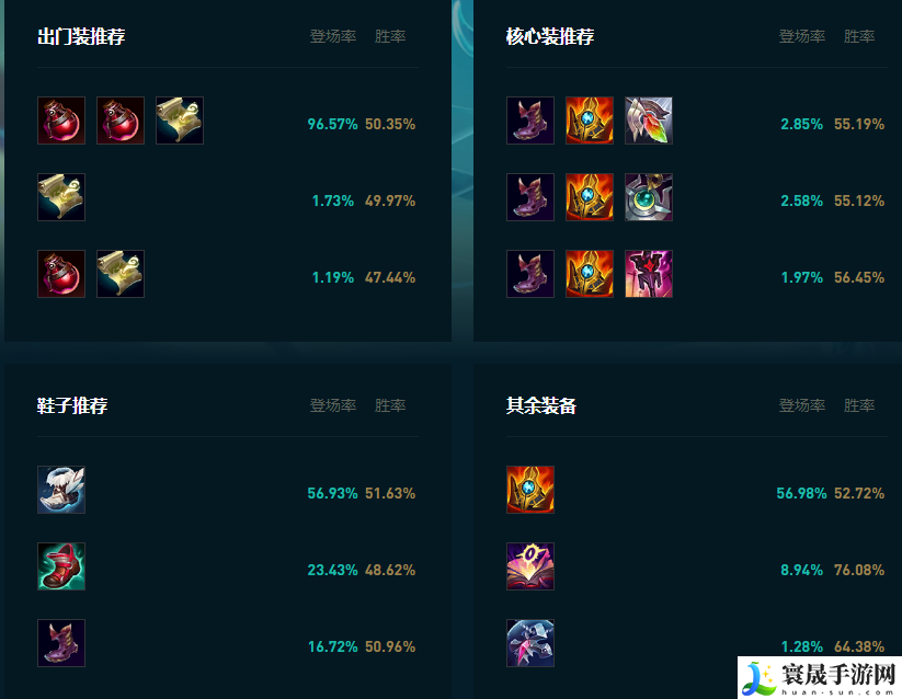 LOL2025风女怎么玩：神秘任务快速完成