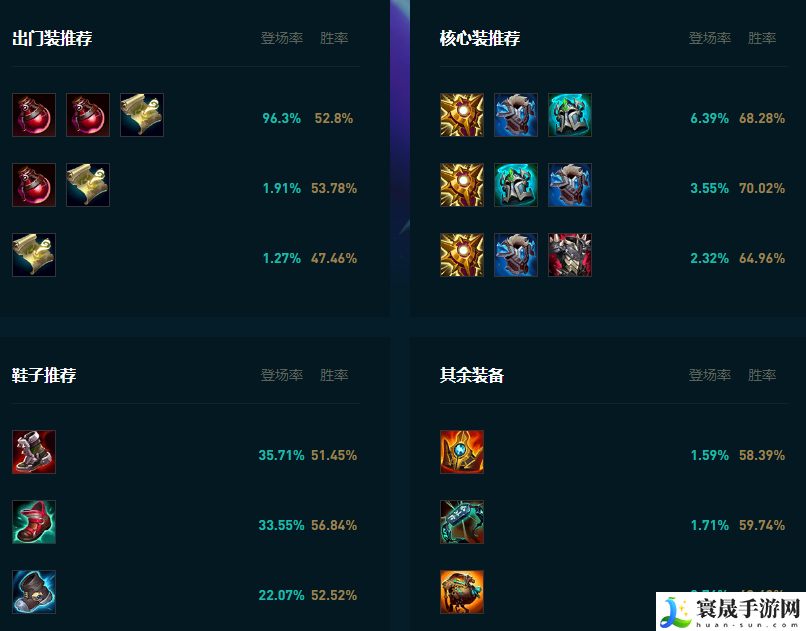 LOL2025宝石怎么玩：装备强化成功率提升技巧