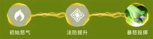 龙石战争石诺阵容搭配推荐：副本BOSS特性分析与战斗策略