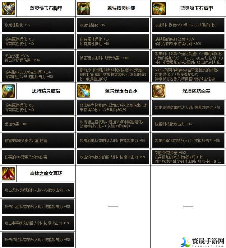 DNF新职业旅人毕业装备如何选择-旅人毕业装备搭配