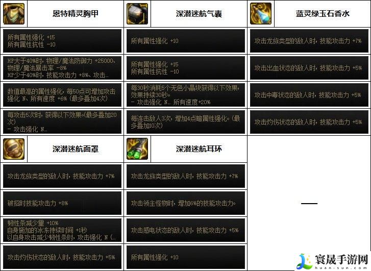 DNF2023黑暗武士装备如何选-2023黑暗武士毕业装备搭配攻略