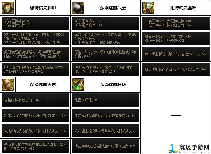 DNF2023黑暗武士装备如何选-2023黑暗武士毕业装备搭配攻略