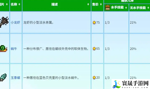 星露谷物语蟹笼流玩法攻略：善于利用游戏内的隐藏要素和彩蛋