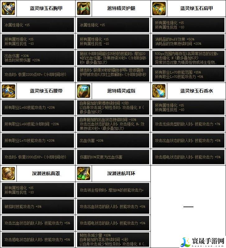 DNF2023缔造者毕业装备如何选择-2023缔造者毕业装备搭配攻略