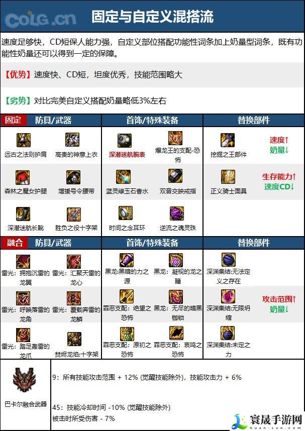 DNF次元回廊奶爸装备搭配