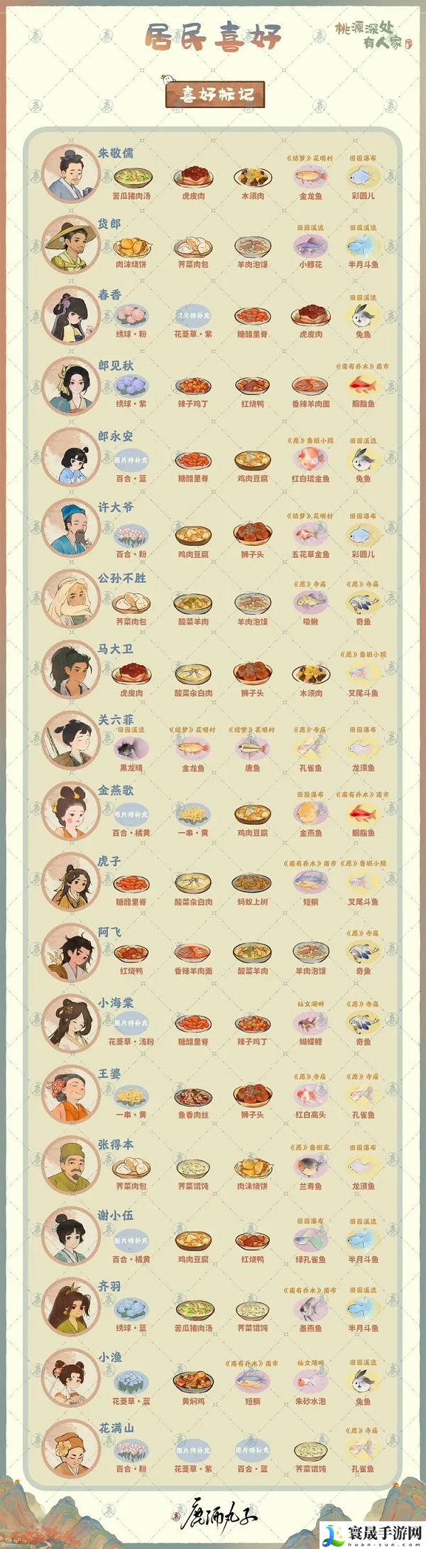 《桃源深处有人家》村民喜好物品一览