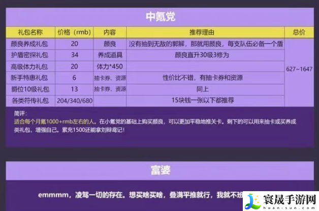 代号鸢哪些礼包性价比高-礼包购买性价比解析