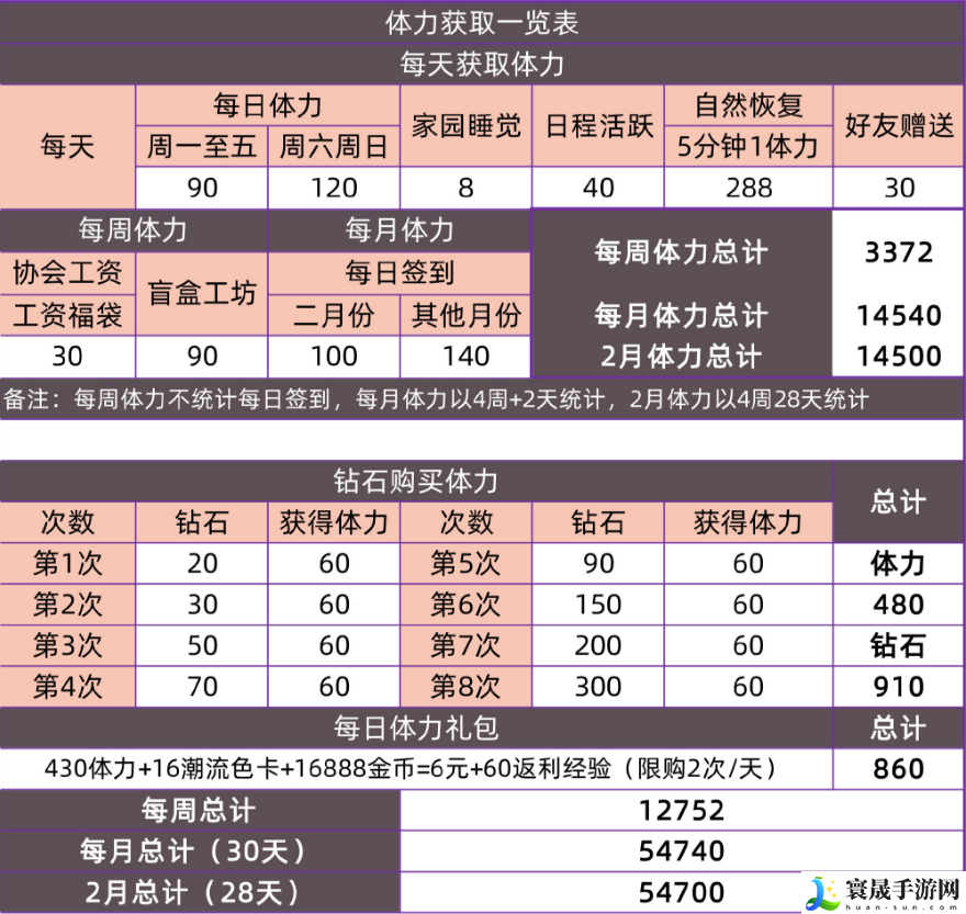 以闪亮之名体力怎么获取-体力获取途径分享