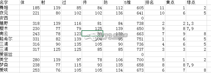 维纳斯11人vivid首抽哪个好 4星属性一览 提升能力实用方法