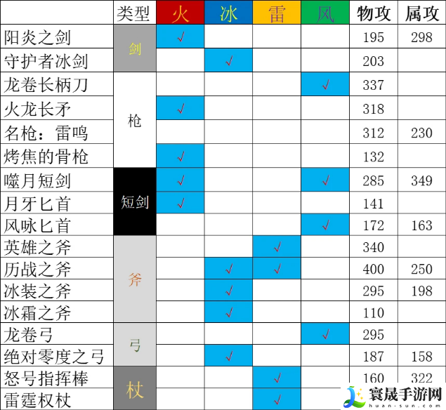八方旅人2祈祷师有哪些技能-祈祷师技能一览