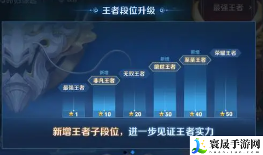 《王者荣耀》S36赛季段位继承规则
