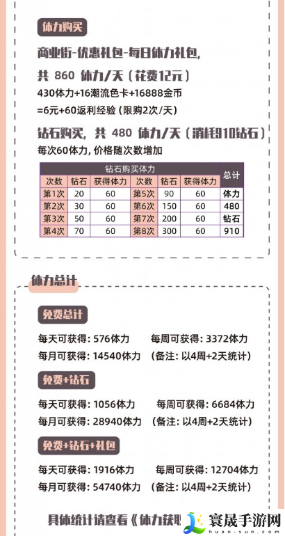 以闪亮之名体力怎么获取-体力获取途径分享