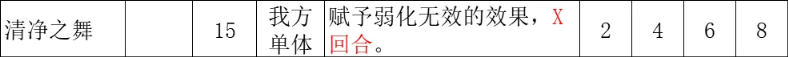 八方旅人2祈祷师有哪些技能-祈祷师技能一览